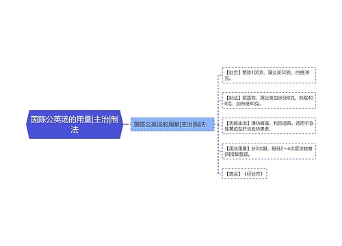 茵陈公英汤的用量|主治|制法