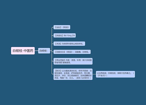 白杨枝-中医药