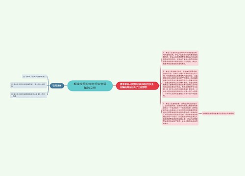 解读按照约定时间安全运输的义务