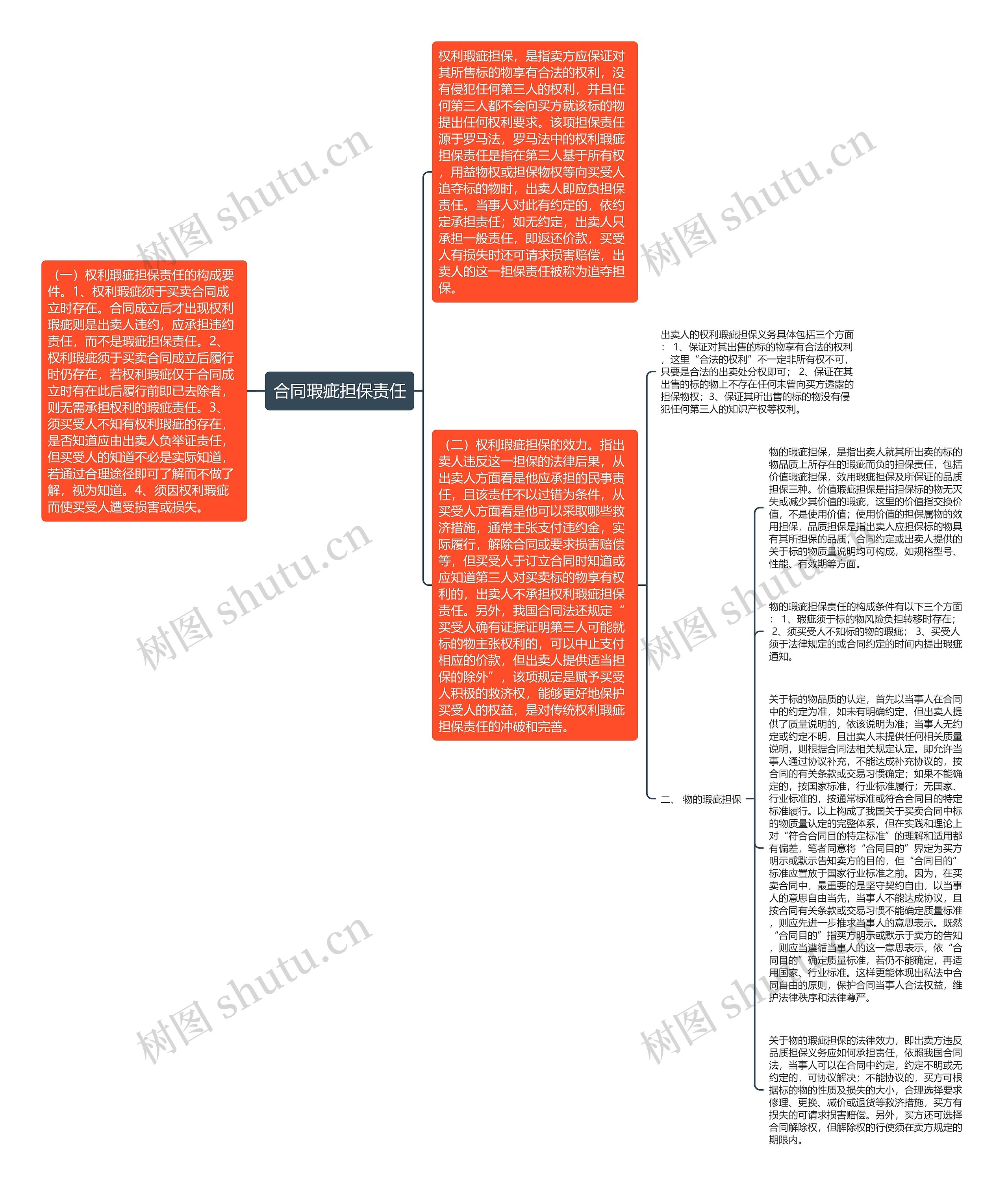 合同瑕疵担保责任思维导图