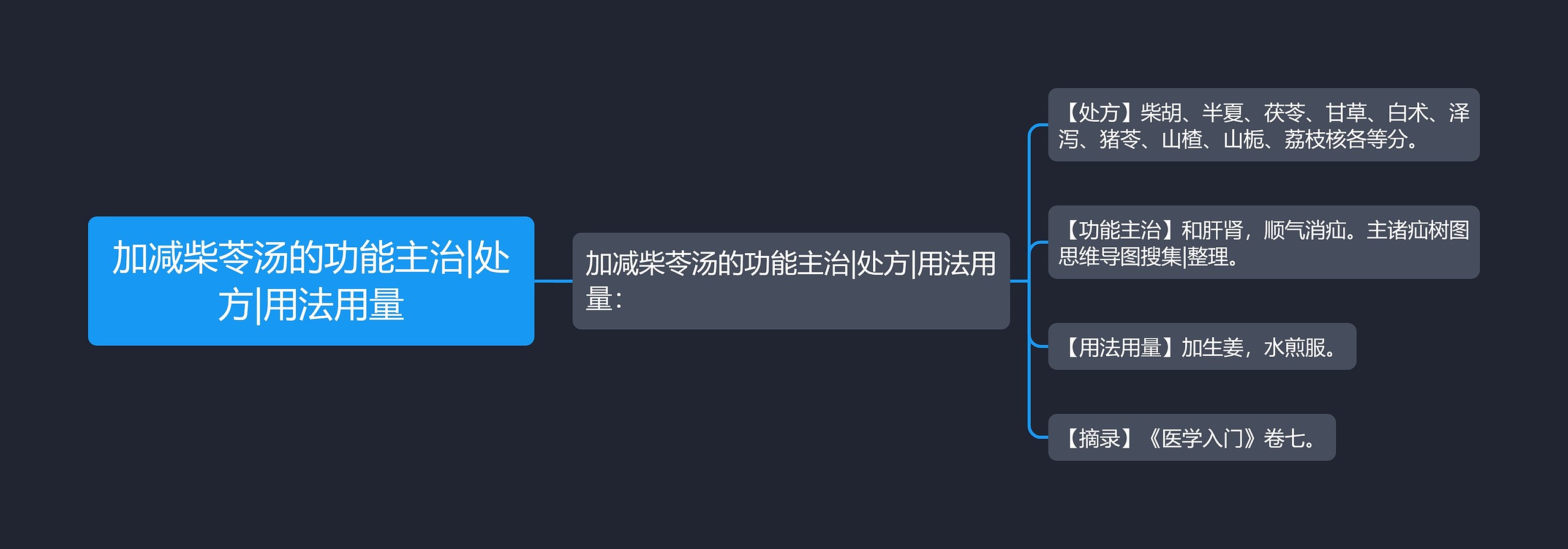 加减柴苓汤的功能主治|处方|用法用量 加减柴苓汤的功能主治|处方|用法用量
