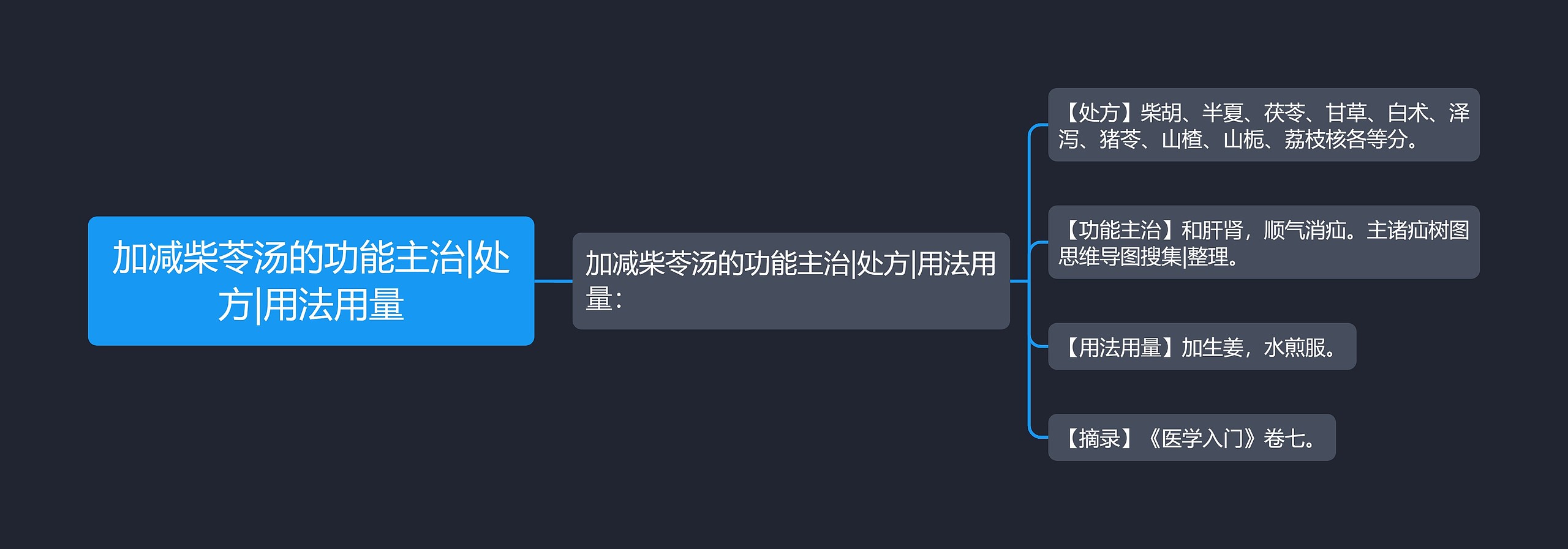 加减柴苓汤的功能主治|处方|用法用量思维导图
