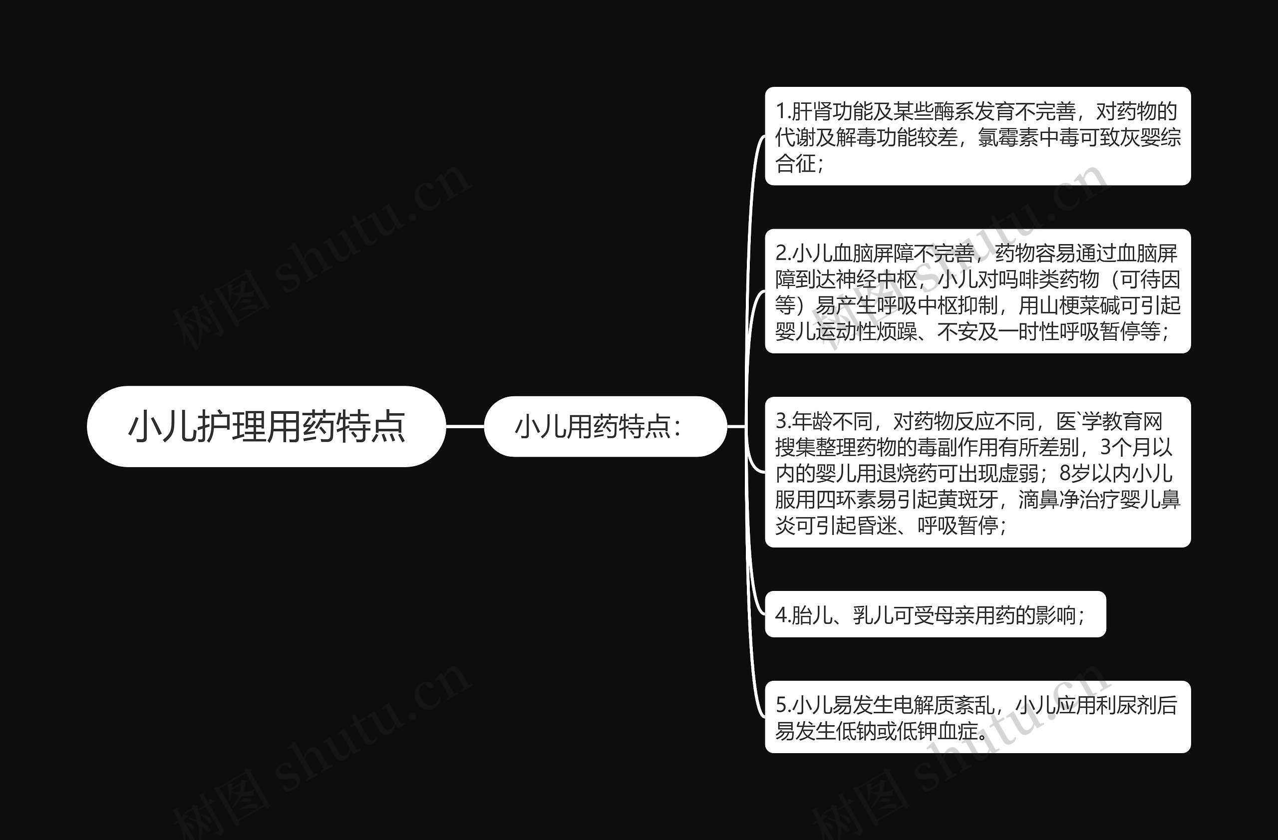 小儿护理用药特点思维导图