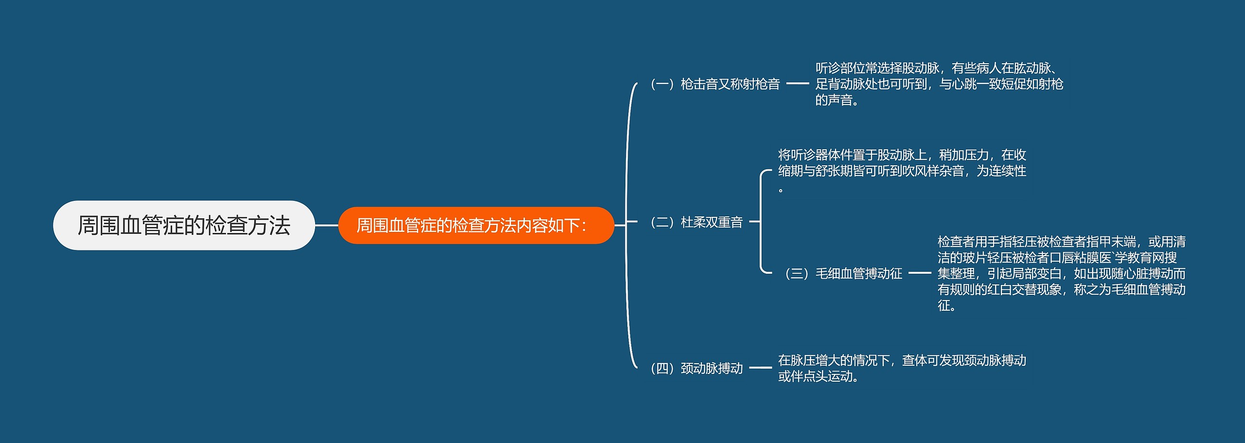 周围血管症的检查方法思维导图