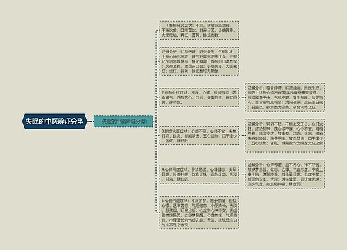 失眠的中医辨证分型