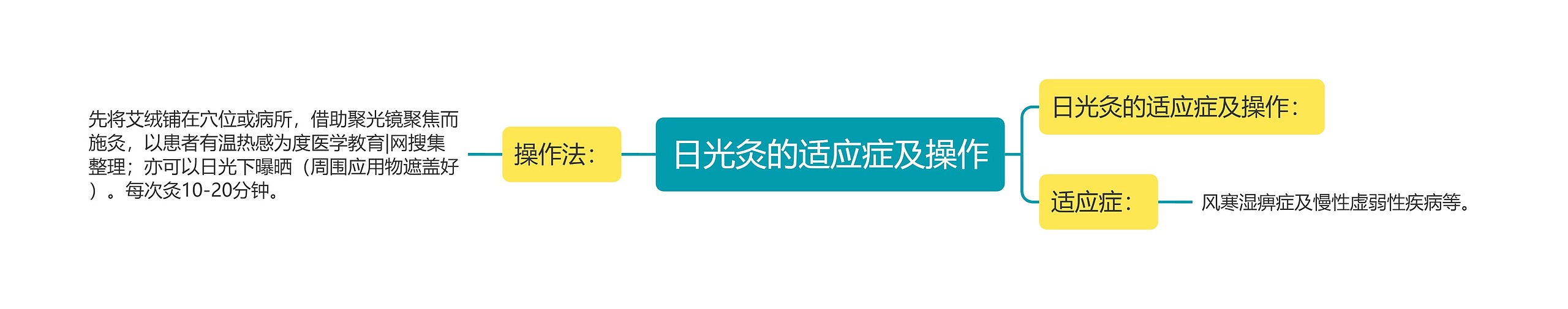 日光灸的适应症及操作 日光灸的适应症及操作