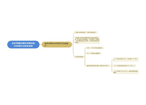 急性再障和慢性再障的临床表现及实验室检查