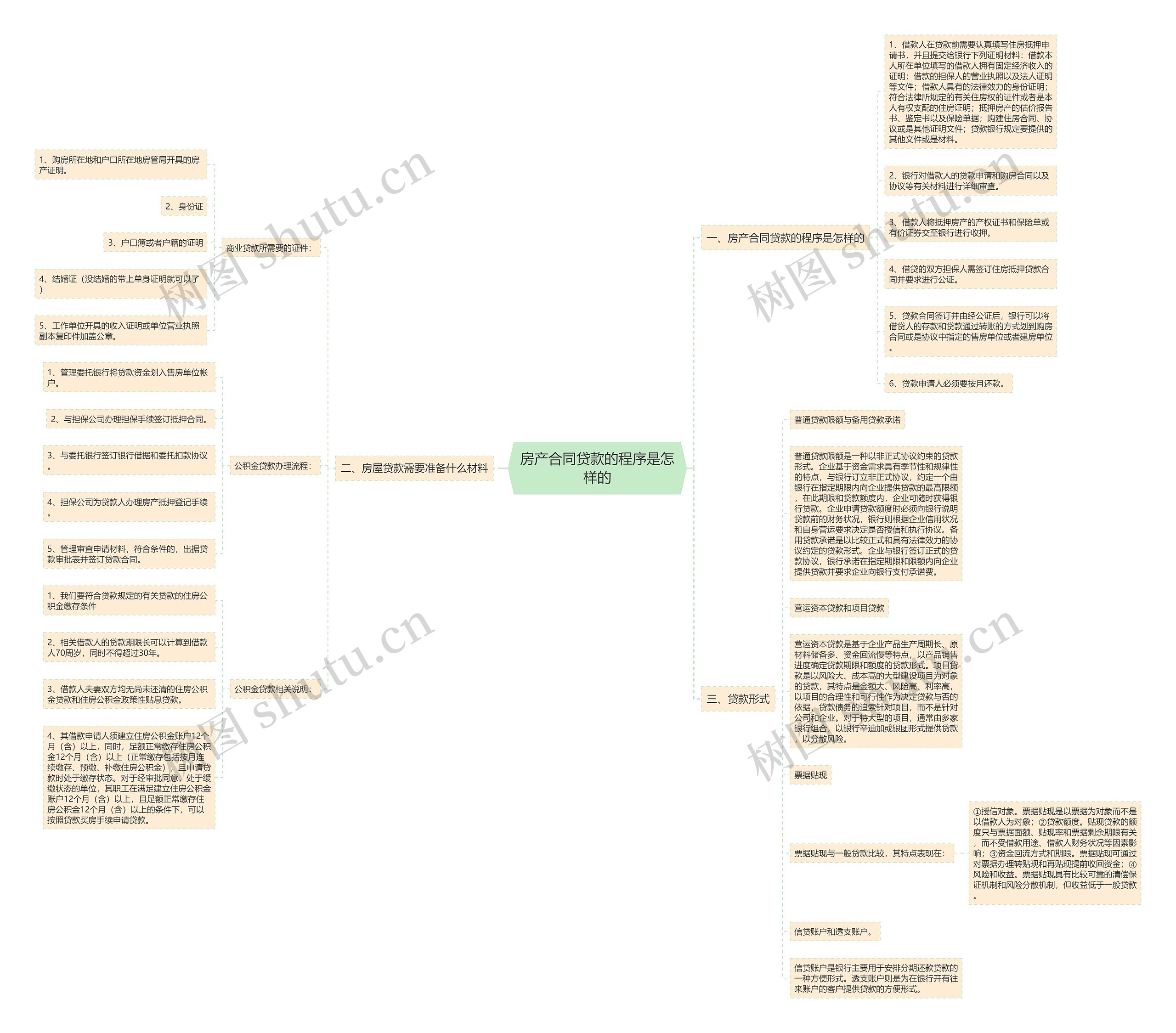 房产合同贷款的程序是怎样的 房产合同贷款的程序是怎样的