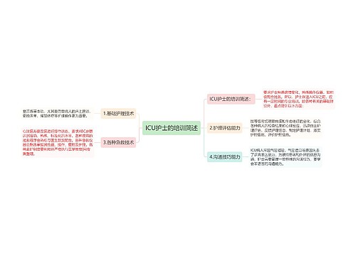 ICU护士的培训简述