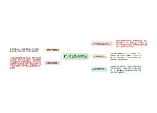 ICU护士的培训简述