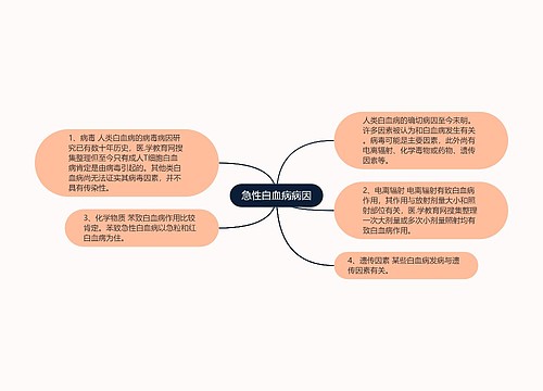 急性白血病病因