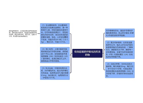 有效延缓肝纤维化的五类药物