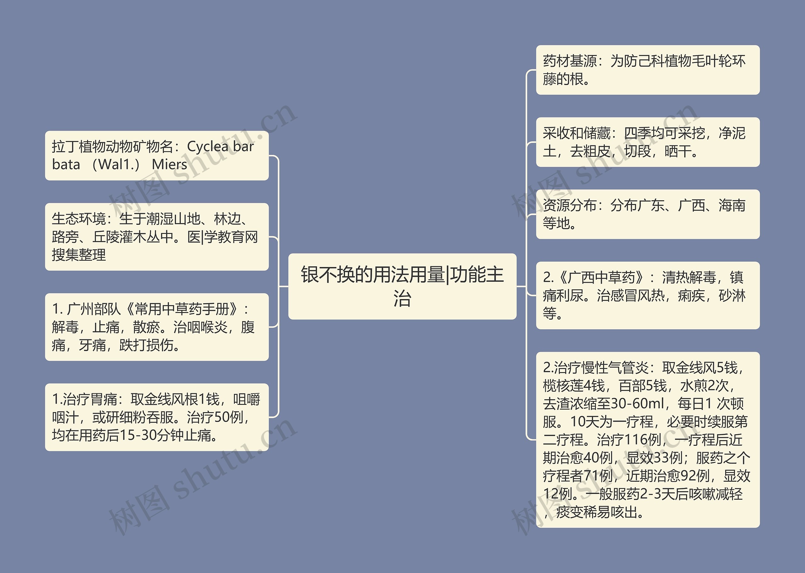 银不换的用法用量|功能主治