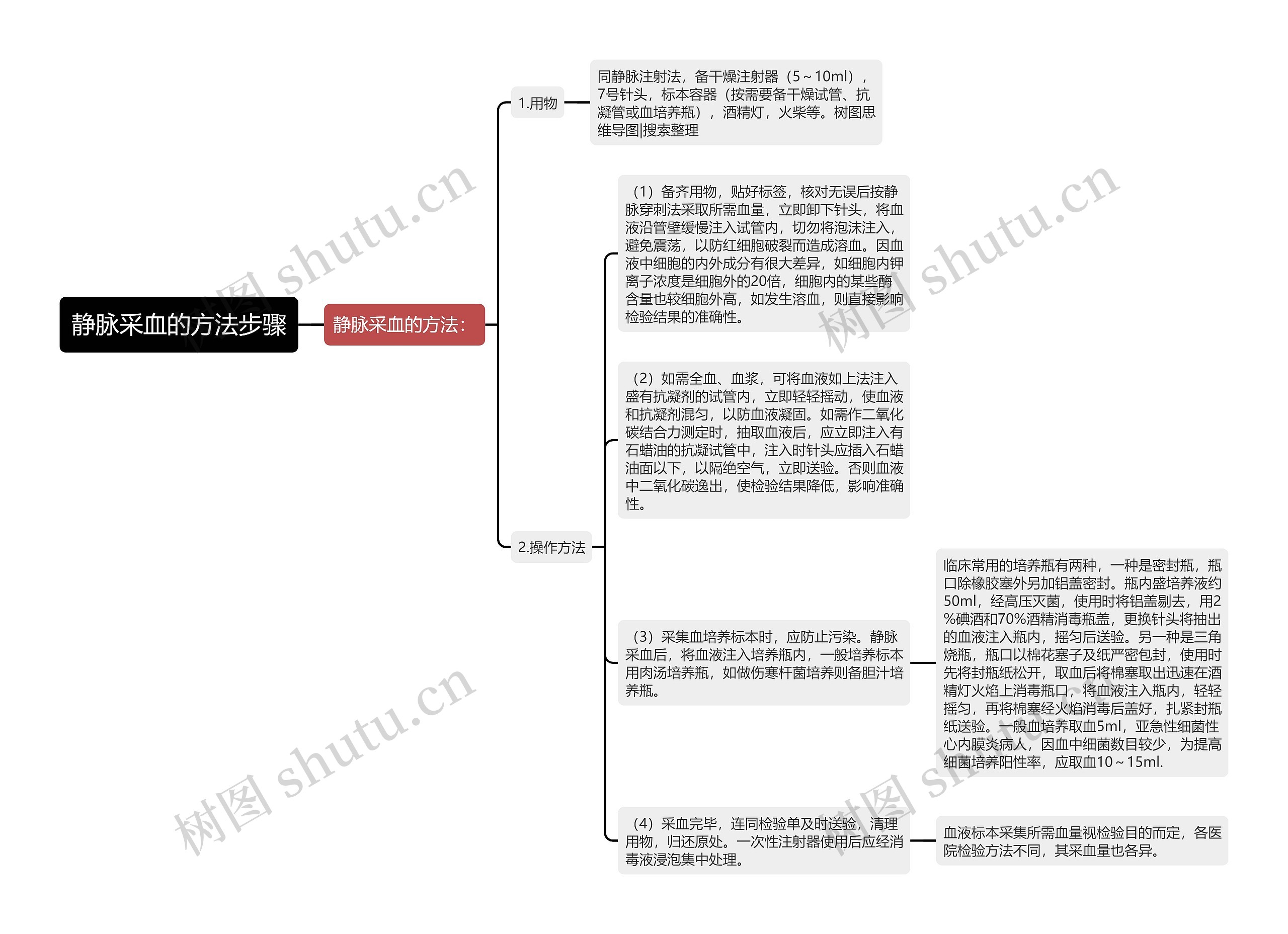 静脉采血的方法步骤