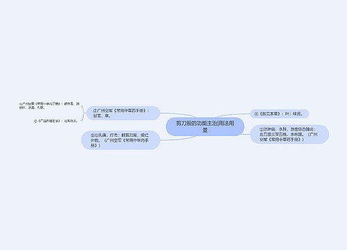 剪刀股的功能主治|用法用量