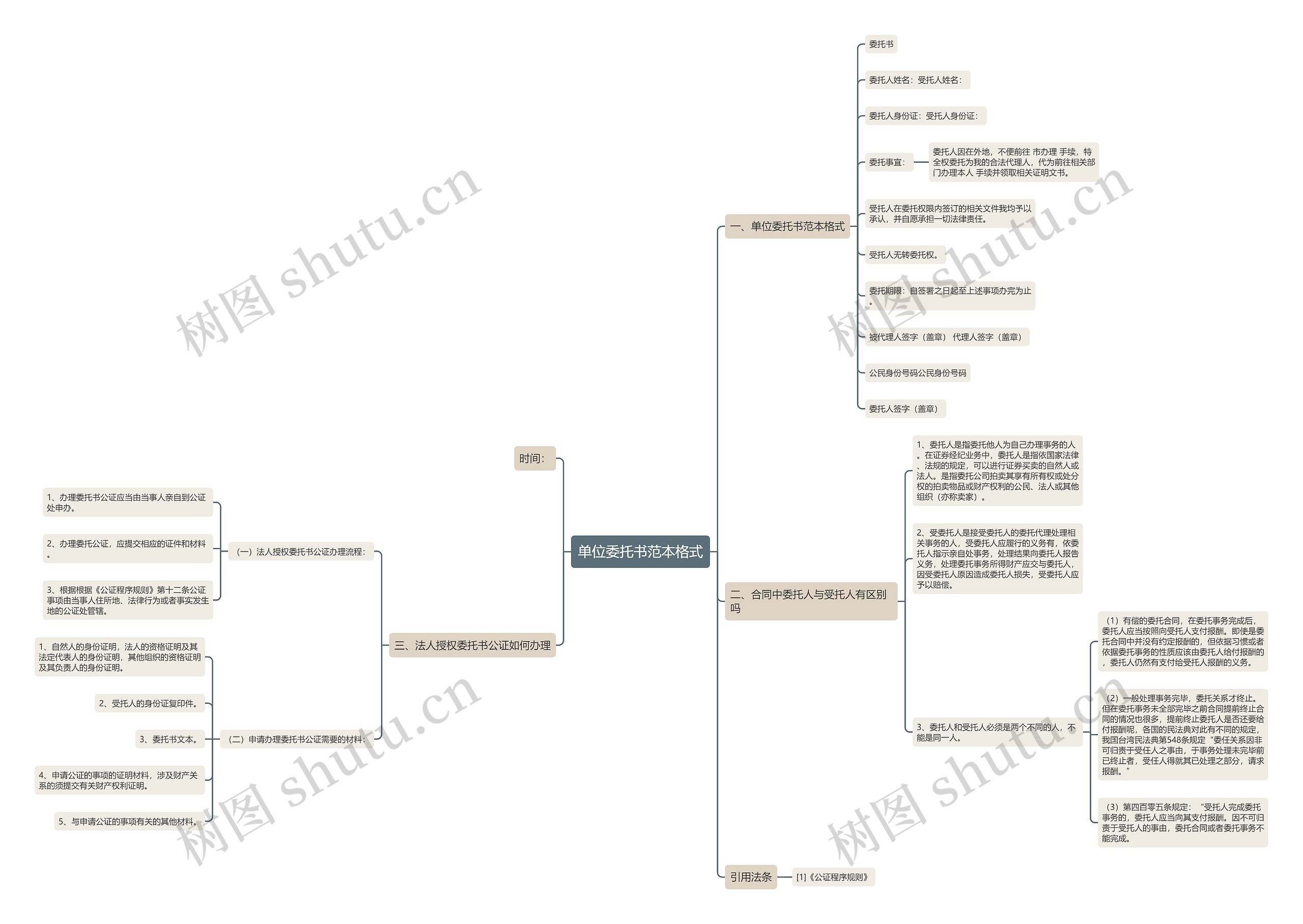单位委托书范本格式思维导图
