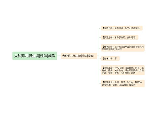 大种鹅儿肠生境|性味|成份