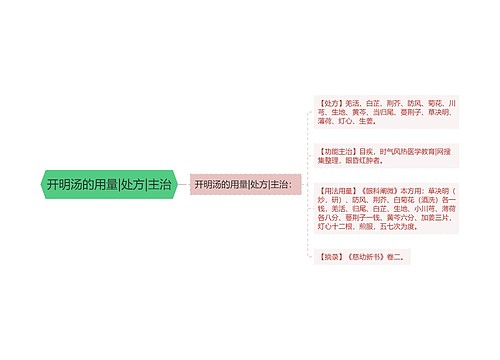 开明汤的用量|处方|主治