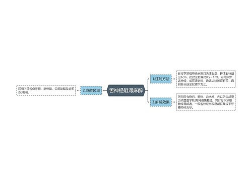 舌神经阻滞麻醉