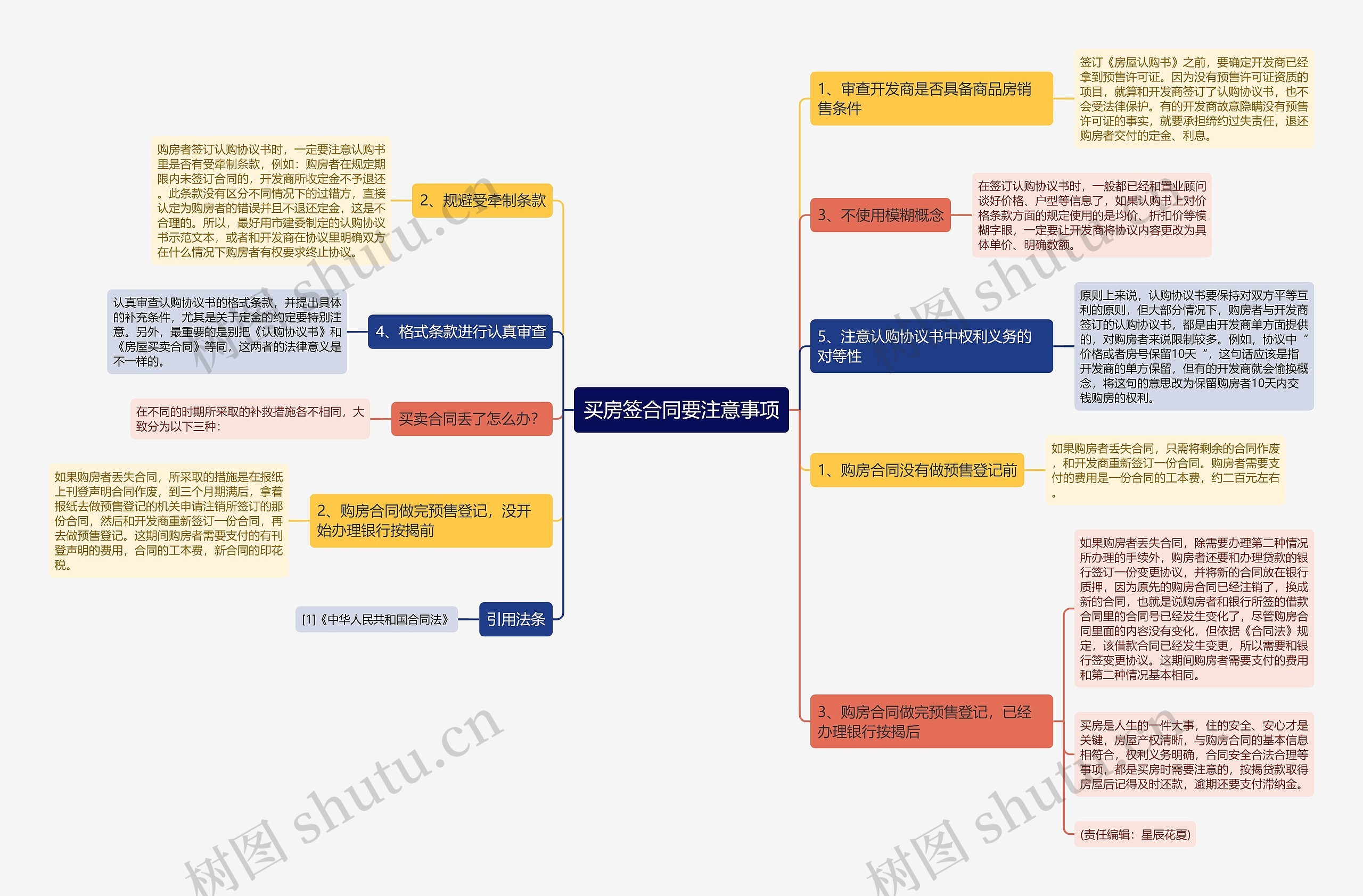 买房签合同要注意事项思维导图