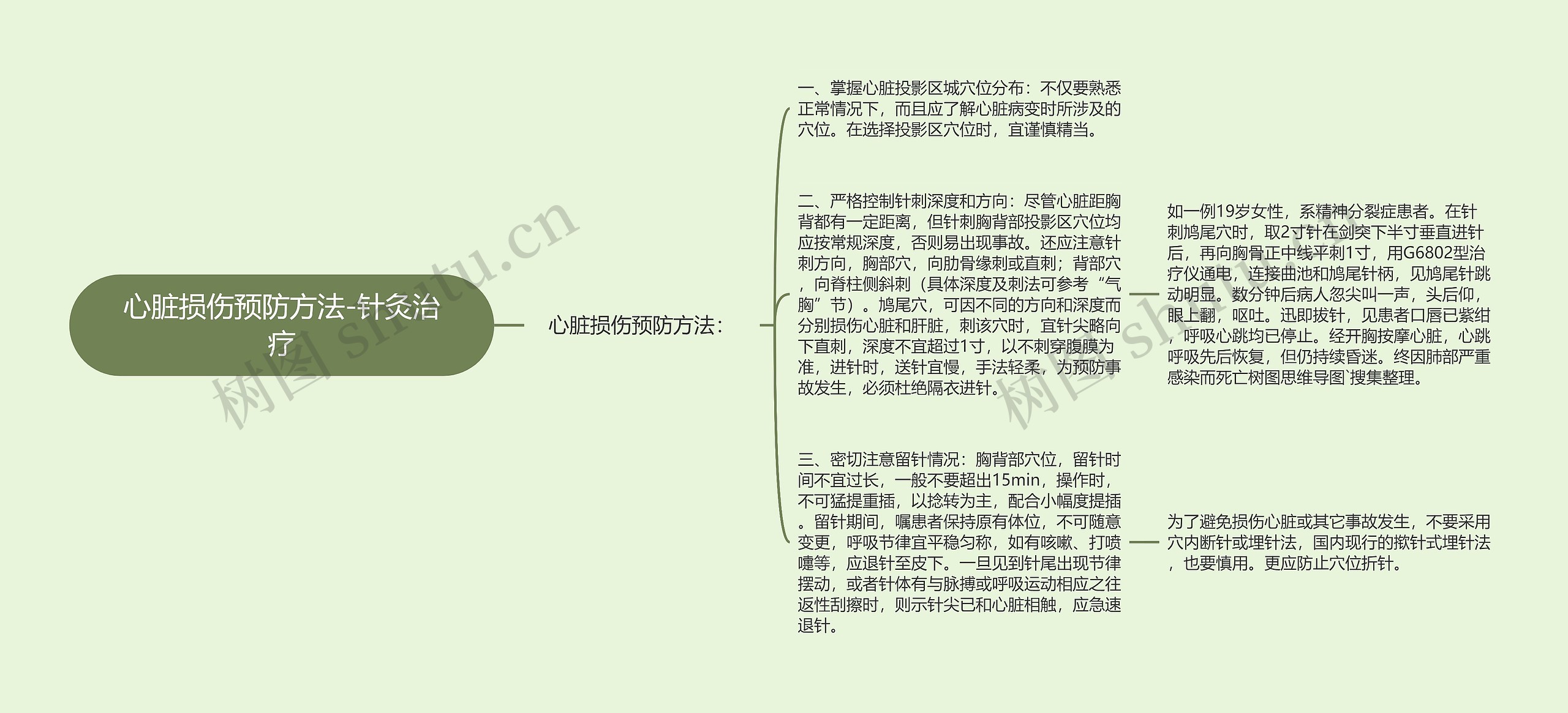 心脏损伤预防方法-针灸治疗思维导图