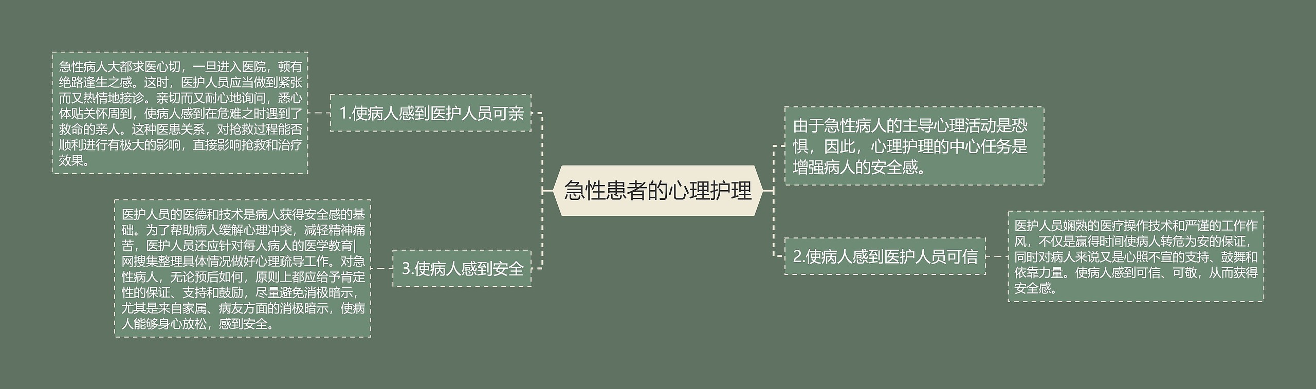 急性患者的心理护理