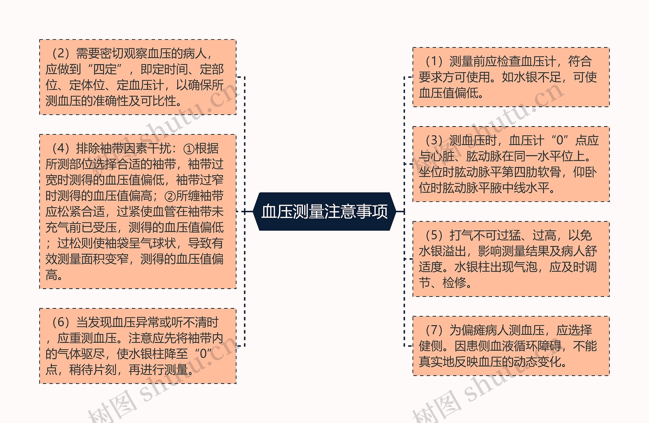 血压测量注意事项