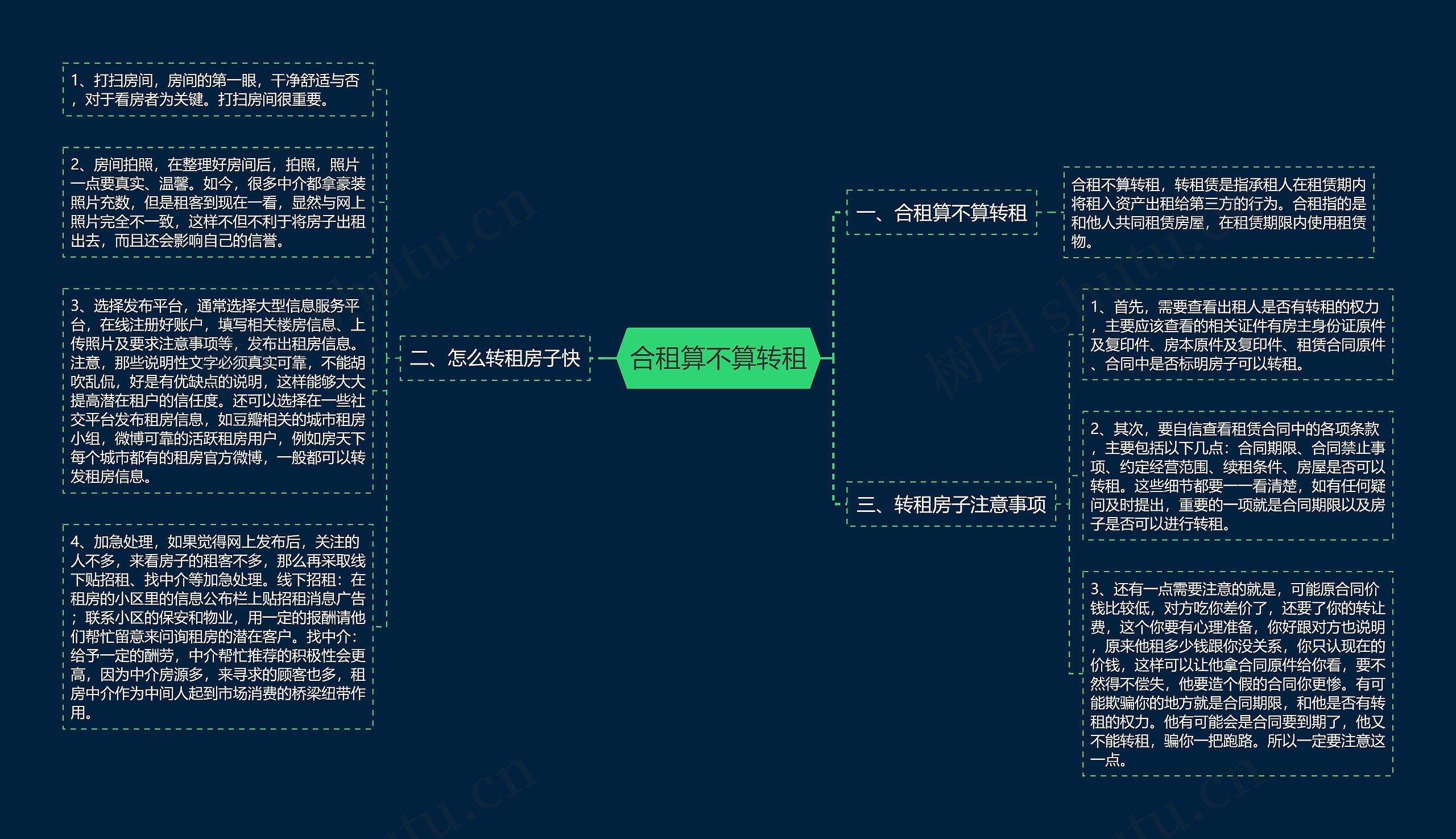 合租算不算转租