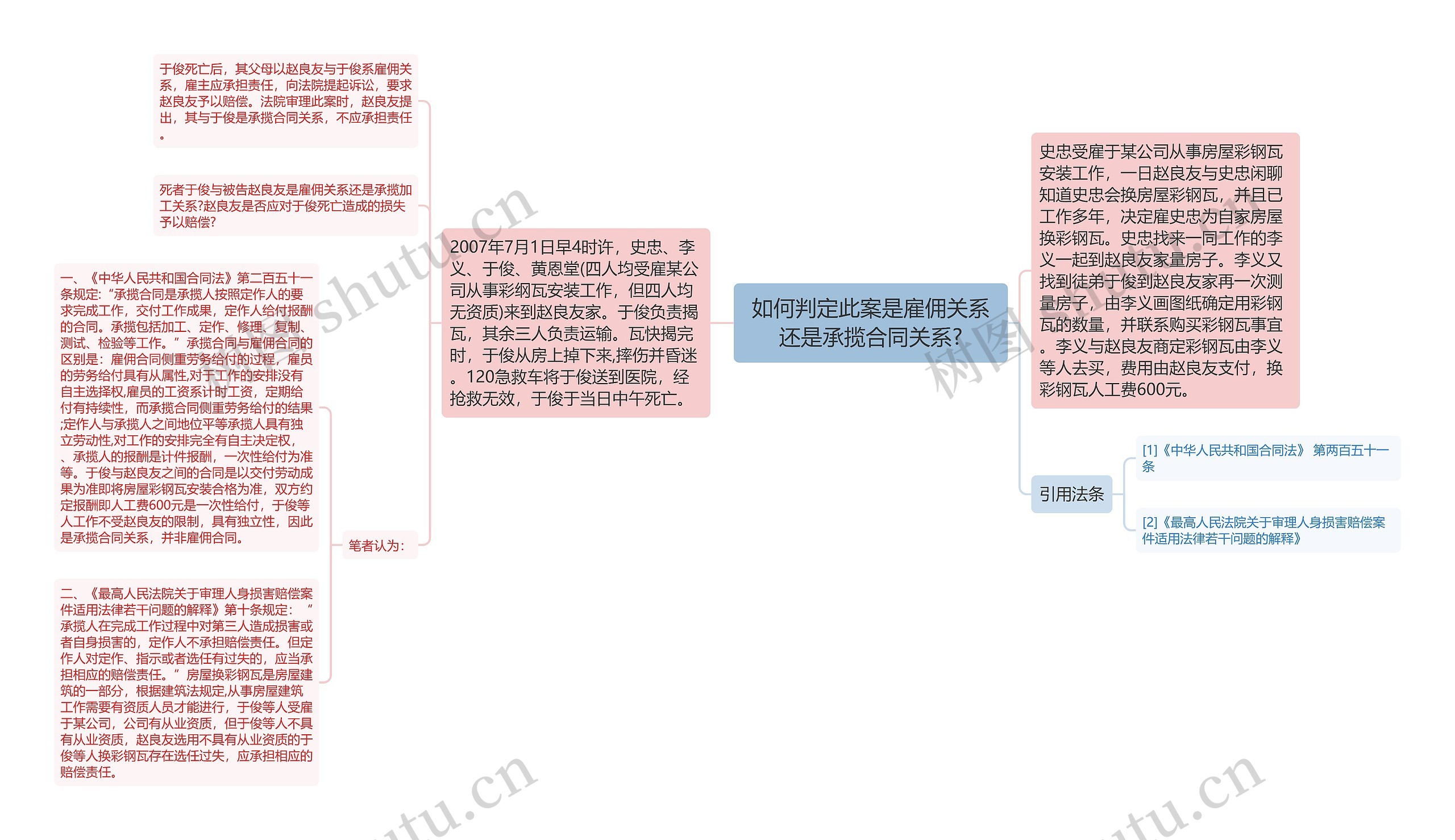 如何判定此案是雇佣关系还是承揽合同关系?
