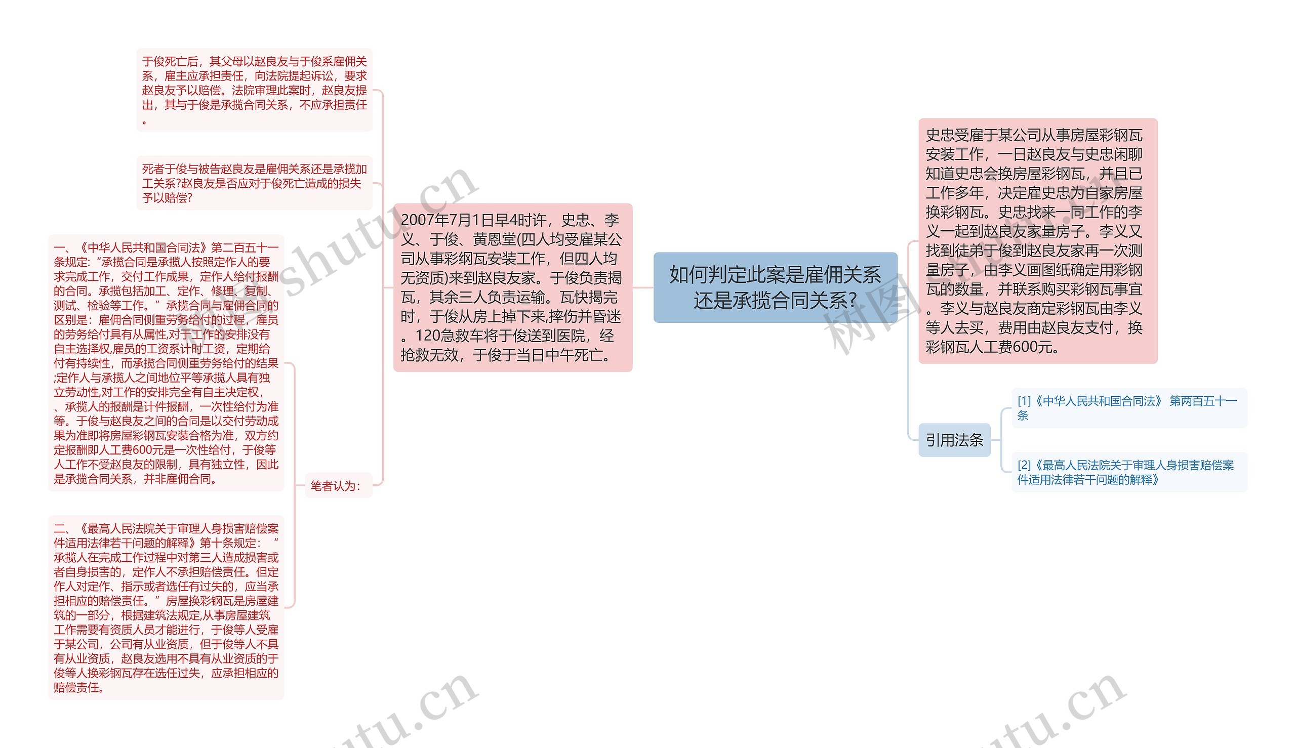 如何判定此案是雇佣关系还是承揽合同关系?思维导图