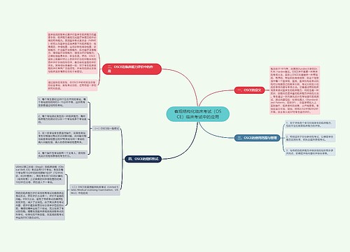 客观结构化临床考试（OSCE）临床考试中的应用