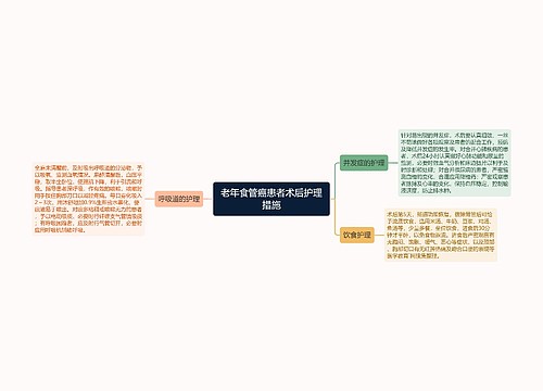 老年食管癌患者术后护理措施