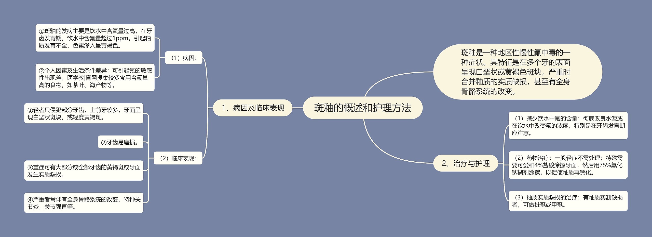 斑釉的概述和护理方法思维导图