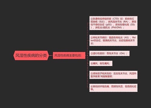 风湿性疾病的分类