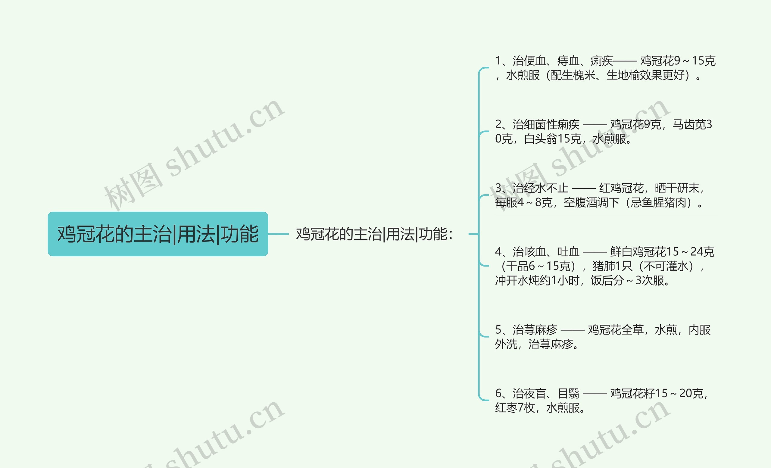 鸡冠花的主治|用法|功能思维导图