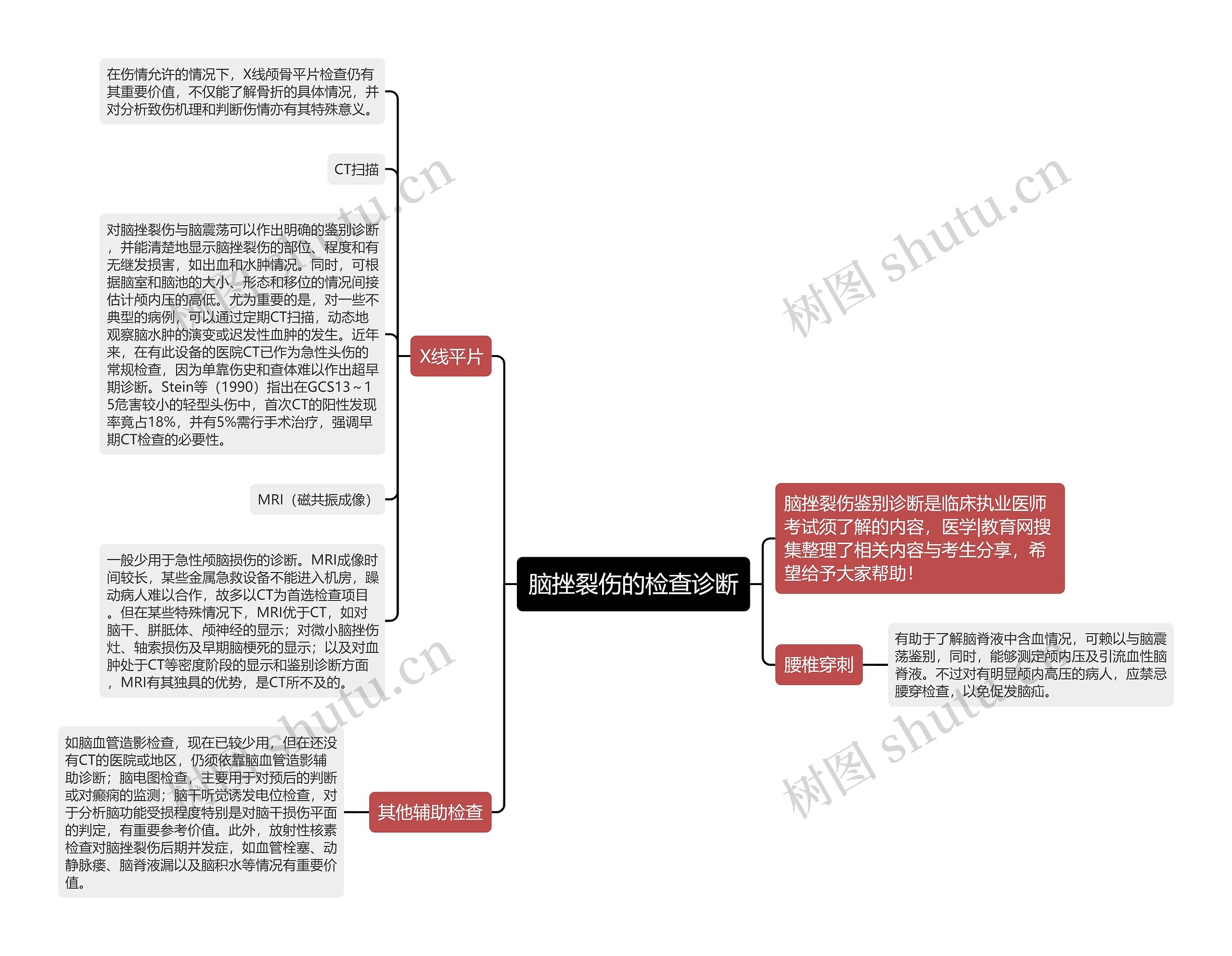 脑挫裂伤的检查诊断思维导图