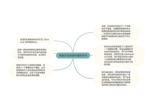 细胞识别病原体最新研究