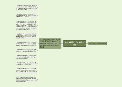 内科学指导：冠心病危险因素