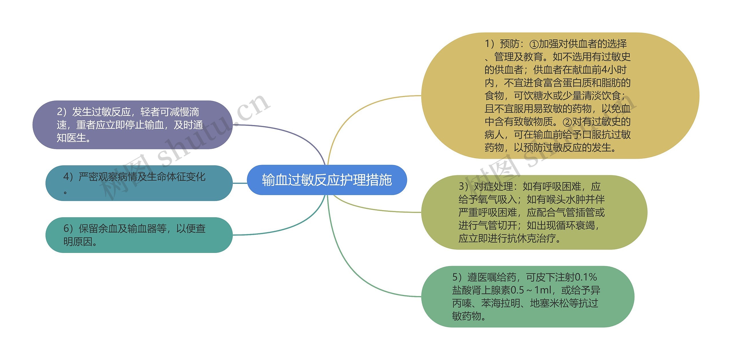 输血过敏反应护理措施 输血过敏反应护理措施
