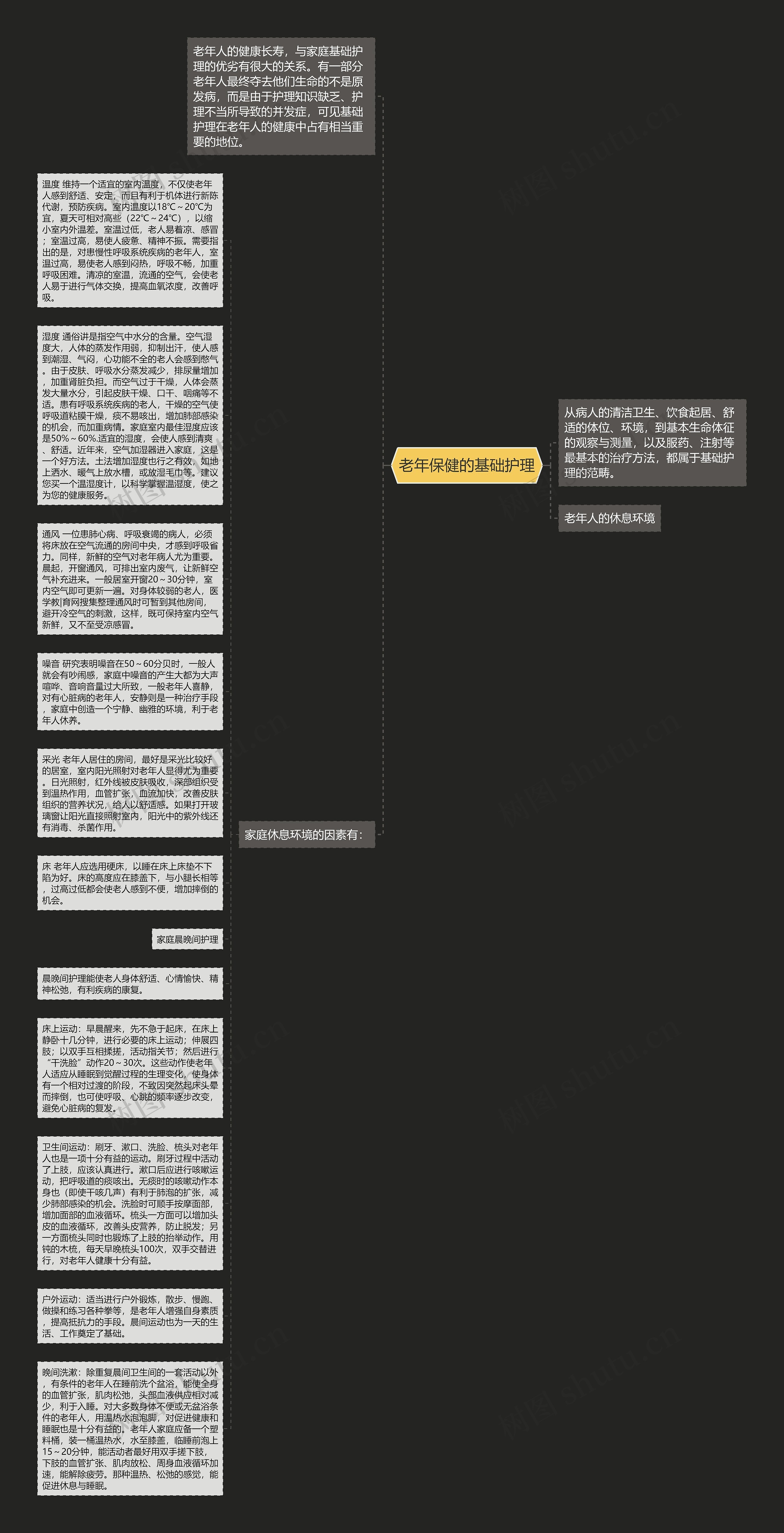 老年保健的基础护理思维导图