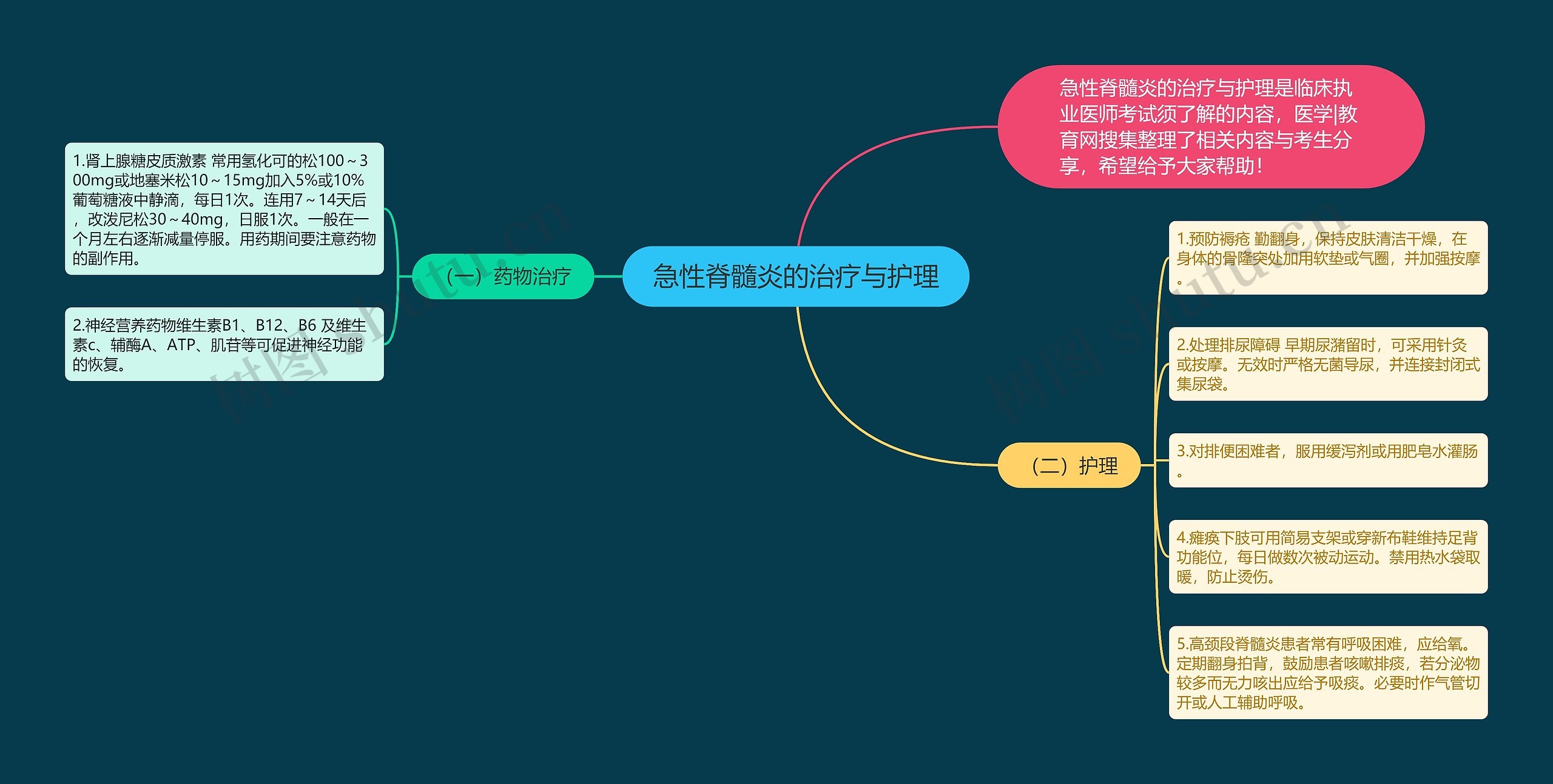 急性脊髓炎的治疗与护理