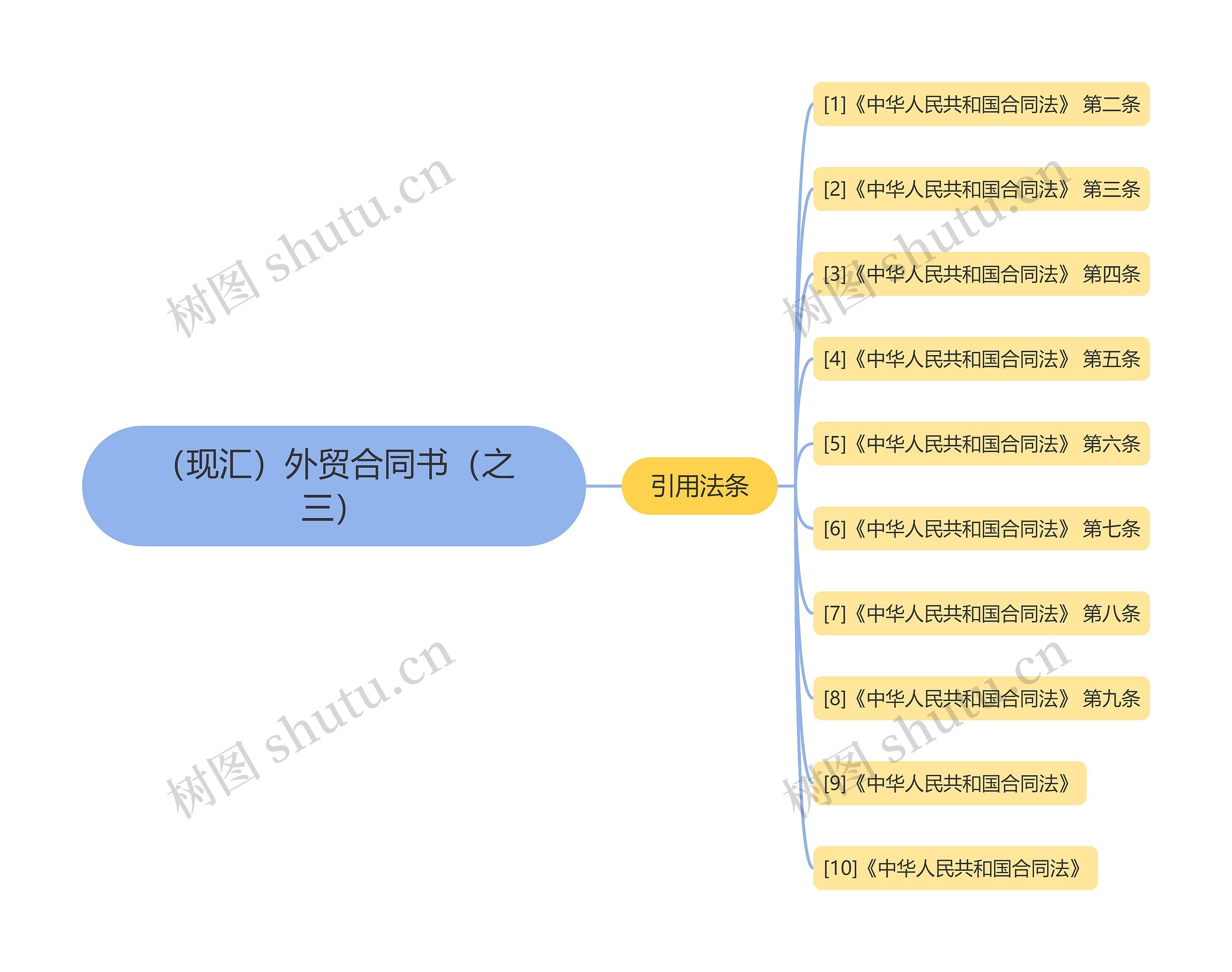 （现汇）外贸合同书（之三）