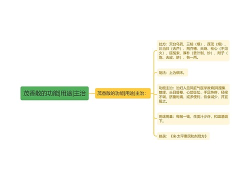 茂香散的功能|用途|主治