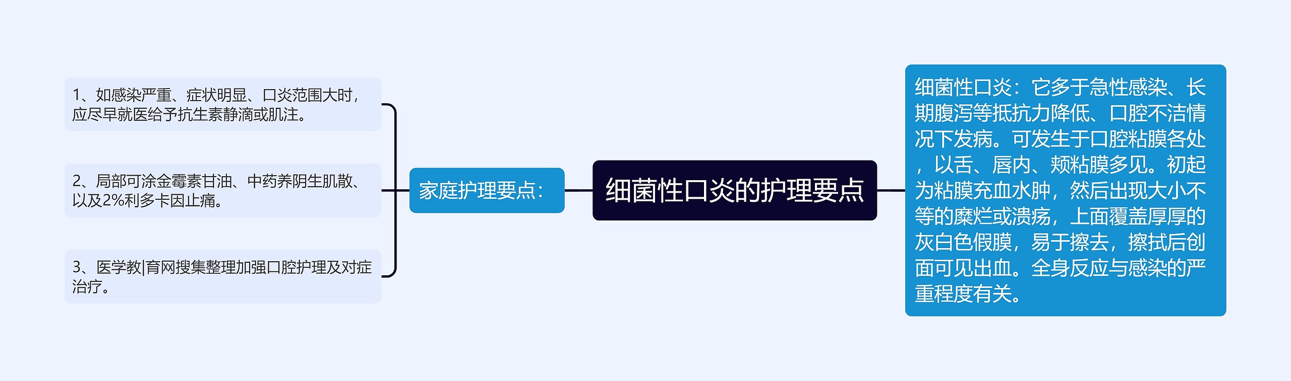 细菌性口炎的护理要点