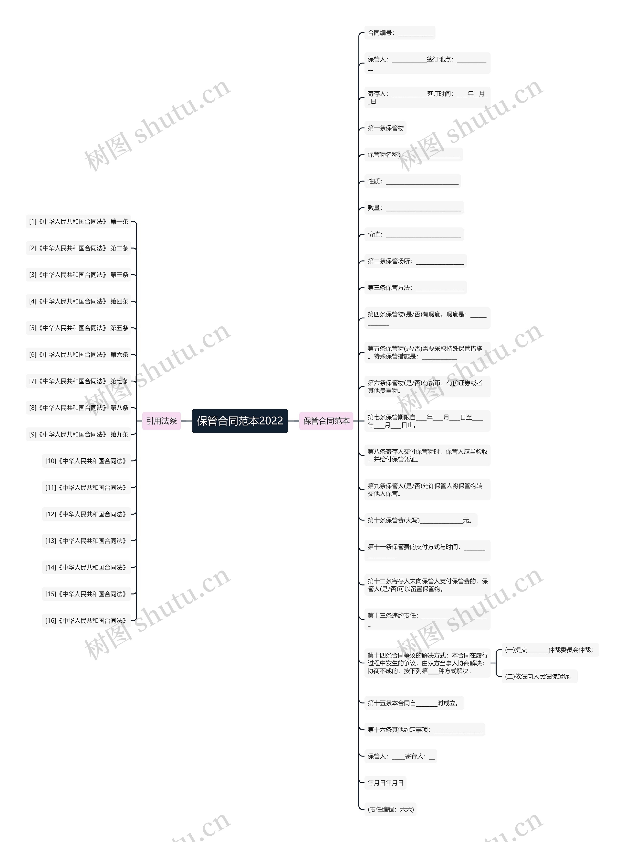 保管合同范本2022思维导图