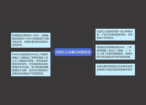 光固化义齿基托树脂组成