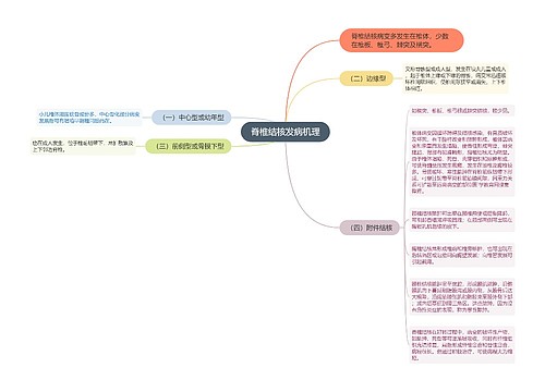 脊椎结核发病机理