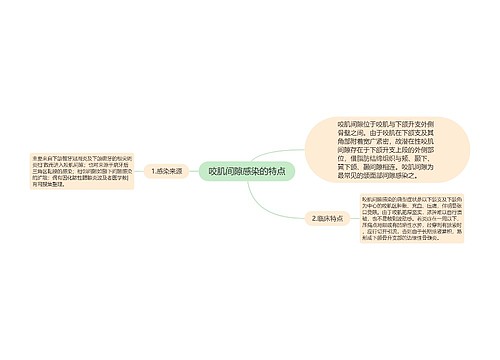 咬肌间隙感染的特点