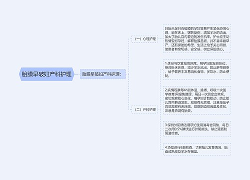 胎膜早破妇产科护理