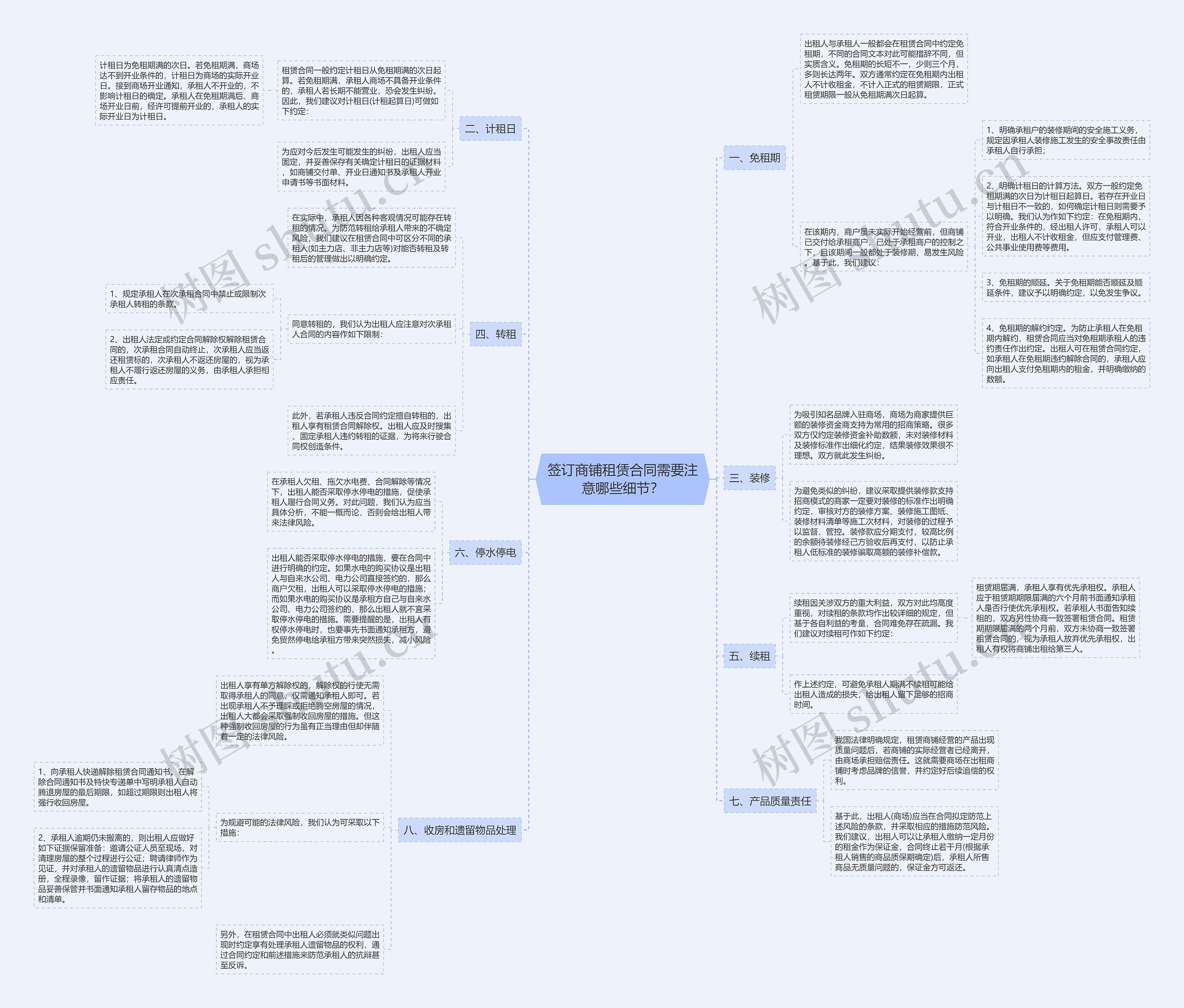 签订商铺租赁合同需要注意哪些细节? 签订商铺租赁合同需要注意哪些细节?